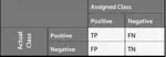 Confusion Matrix